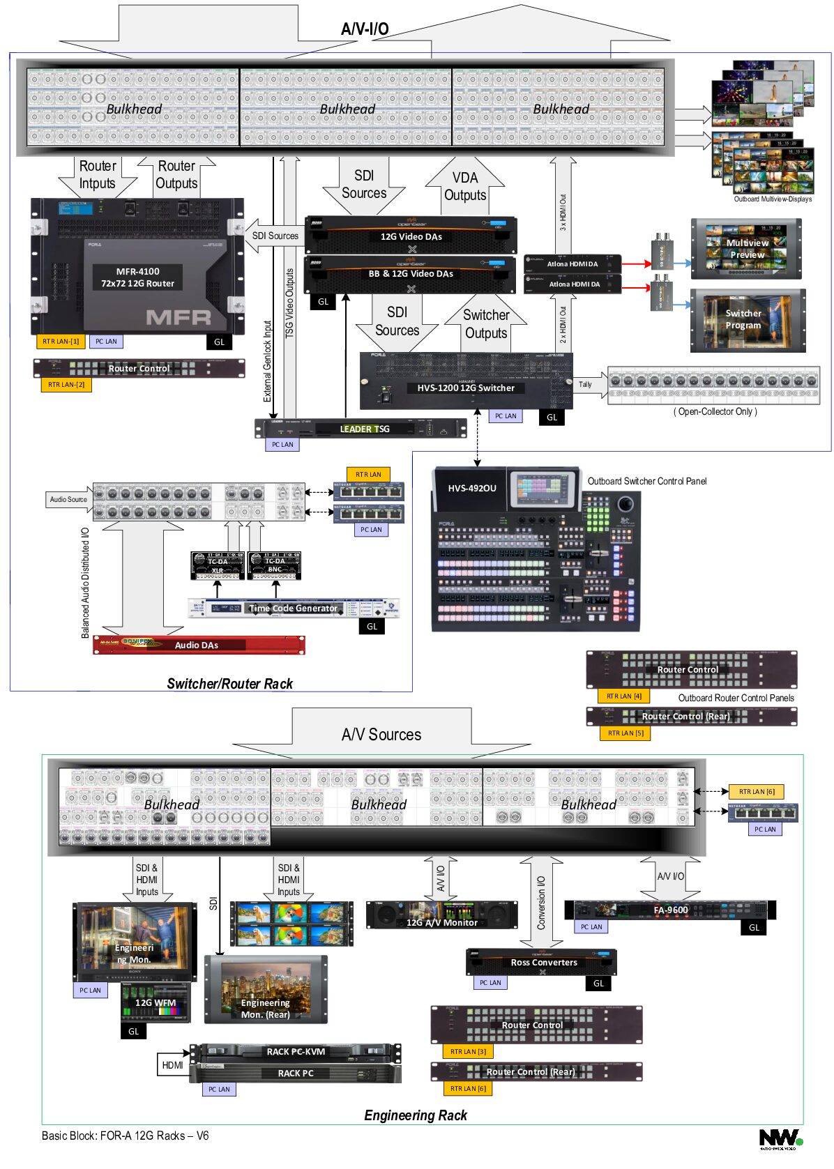 FOR.A 12G Switcher Package (Includes 1 Switching Rack and 1 Engineering Rack and 1 Control Panel) - Image 5